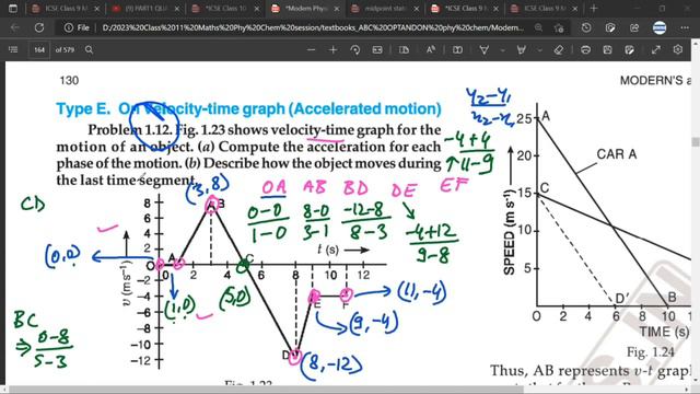 Velocity Displacement Time Graph Motion 1D Area Slope Acceleration Class 9 Class 11 CBSE ICSE смотреть онлайн