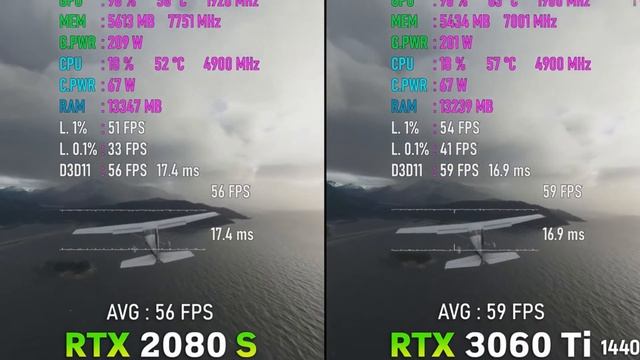 сравнение RTX2080SUPER Vs. RTX 3060Ti | 1440p и 2160.
