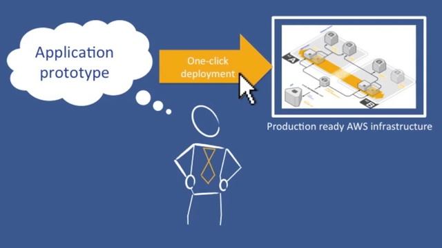 Getting Started - Managing your Cloud Assets смотреть онлайн