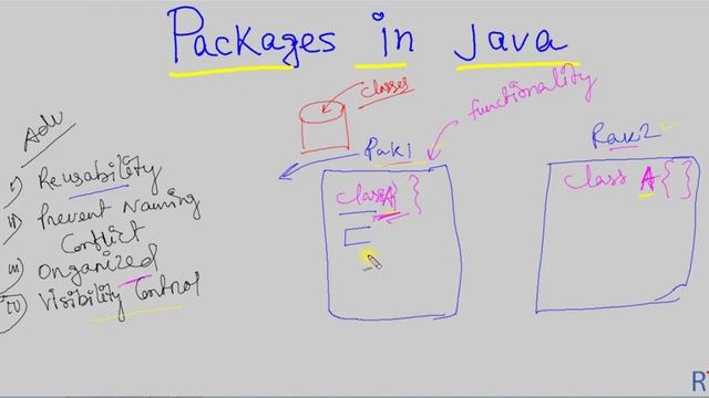 Java-96- Packages in Java || Java Programming смотреть онлайн