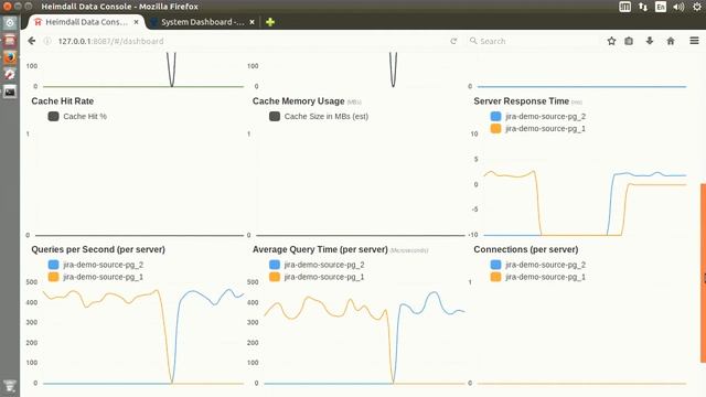 Automated Postgres Failover for Atlassian Jira смотреть онлайн