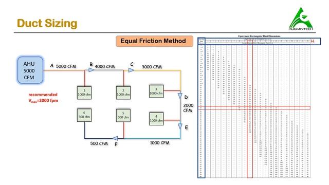 Duct Design HVAC | Duct System In Air Conditioning | How To Use McQuay Duct Sizer Tutorial