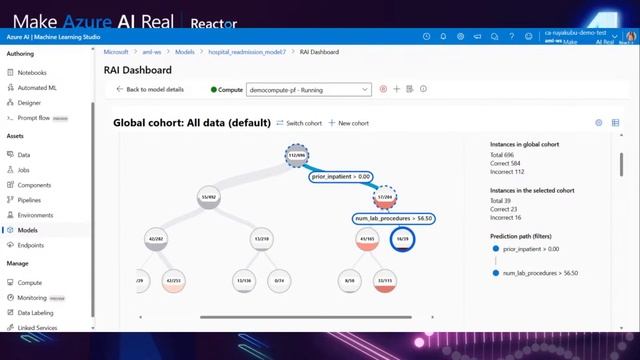 Make Azure AI Real: Train, Debug & Deploy Responsible AI Models with Azure Machine Learning (Part 2 смотреть онлайн