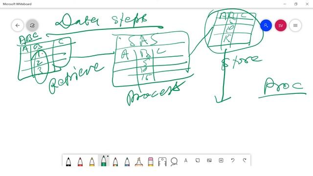 Types of Programs in SAS|Difference between Data Steps and Proc (procedures) in SAS смотреть онлайн