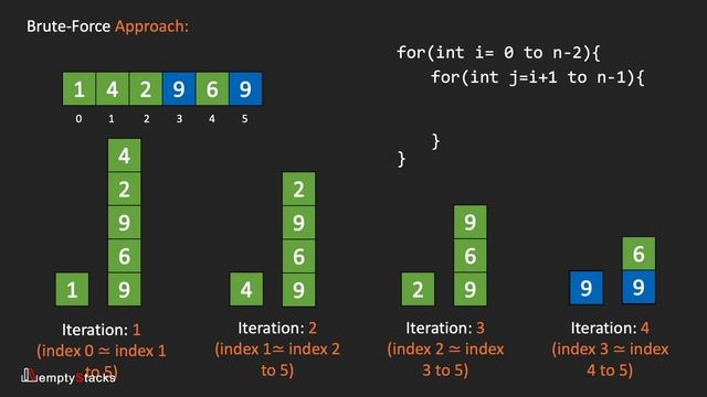 LeetCode #217 Contains Duplicate смотреть онлайн