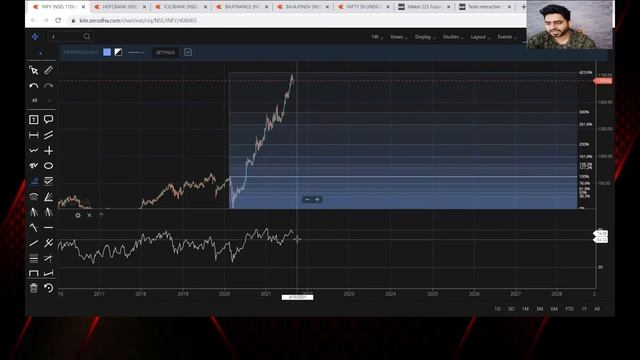 Nifty WARNING Signs of BIG CRASH Soon смотреть онлайн