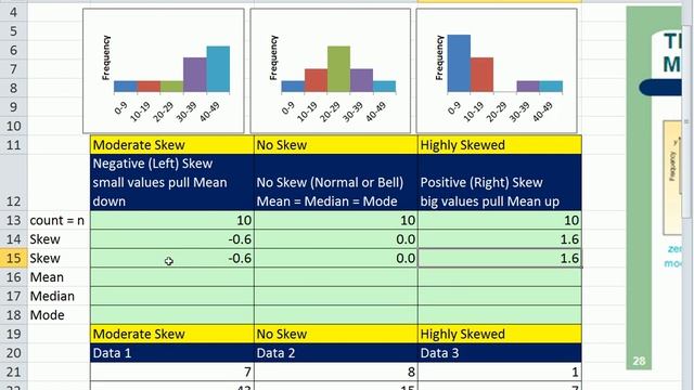 Excel 2010 Statistics #33: SKEW function, Relationship between Mean Median & Mode and Skew смотреть онлайн