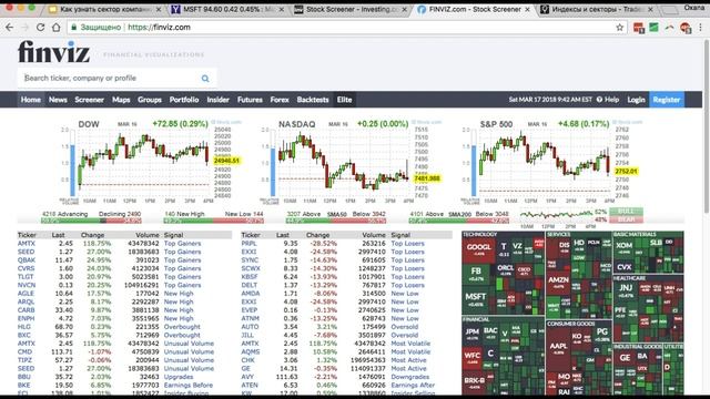 Как узнать сектор компании? смотреть онлайн