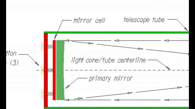Collimation - Tune up your Light Bucket! Part - 1 (of 2) смотреть онлайн