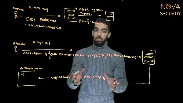 Exploit Log4J to Get a Reverse Shell | Create own Log4j lab. смотреть онлайн