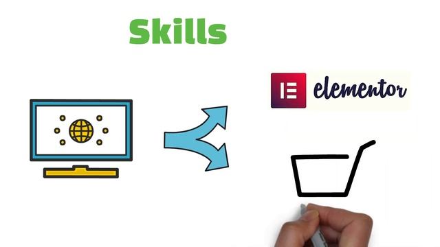 Web Development and Web Designing | WordPress| WooCommerce | ElementorPro | HTML5 CSS3 Website смотреть онлайн