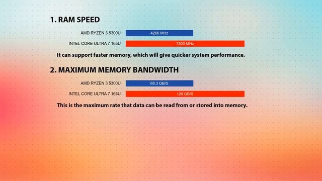 AMD Ryzen 3 5300U vs INTEL Core Ultra 7 165U Technical Comparison смотреть онлайн