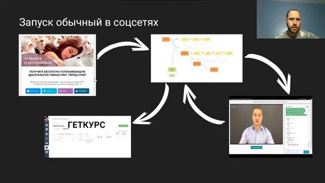 СХЕМЫ ЗАПУСКОВ В СОЦСЕТЯХ! смотреть онлайн