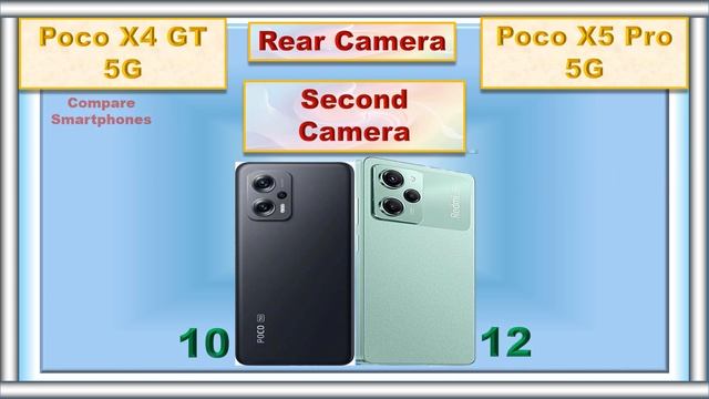 Poco X5 Pro Vs Poco X4 GT Specs Comparison @CompareSmartPhones1 смотреть онлайн
