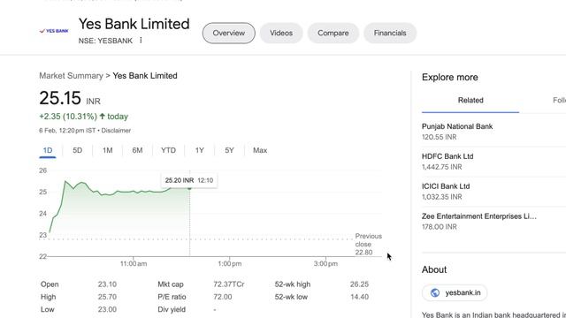🟢 Yes Bank Share Latest News, Yes Bank Latest Price Target, धमाकेदार खबर, 12% की तेजी | Varsha_S смотреть онлайн