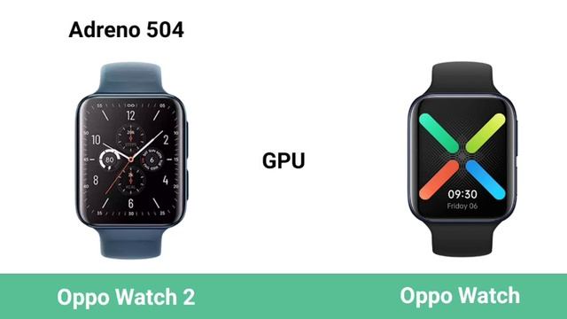 Oppo Watch 2 Vs Oppo Watch смотреть онлайн