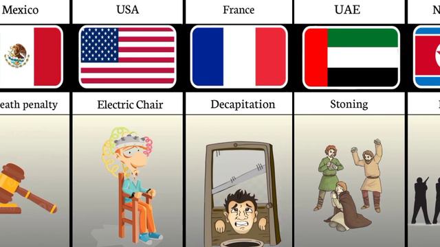 Horrible punishment from different countries смотреть онлайн