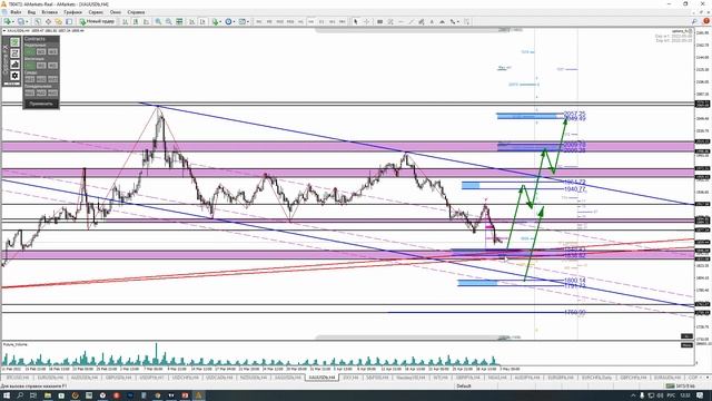 Народный Выбор #Forex с обзором #EURUSD #XAUUSD #AUDUSD #USDCAD #GBPJPY от 03,05,22 смотреть онлайн