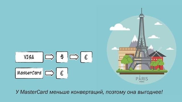 Как выбрать банковскую карту смотреть онлайн
