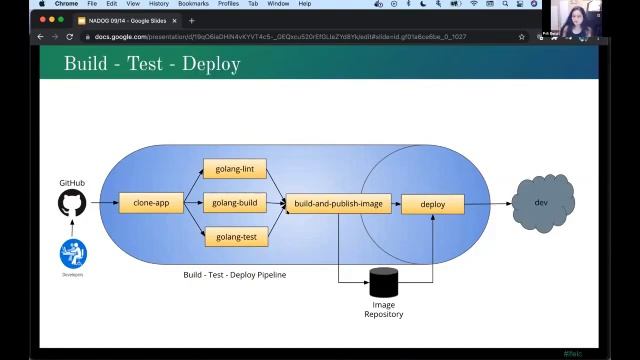 Robocat Meets Octopus and Octocat: Interoperability in CI/CD смотреть онлайн