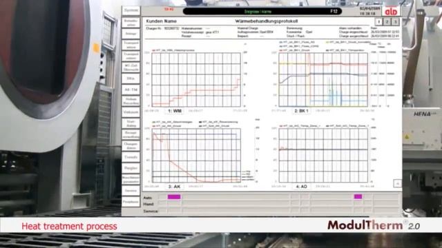 ALD Vacuum Technologies ModulTherm 2.0 batch heat treatment vacuum furnace смотреть онлайн