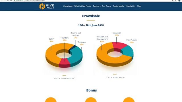 Hivepower обзор проекта! Экономия энергии! смотреть онлайн