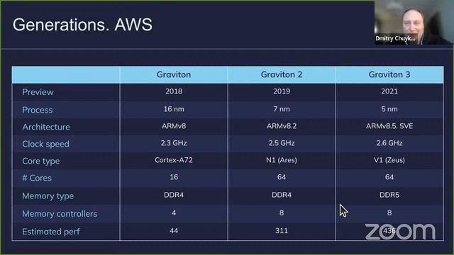 Java on Arm. New horizons смотреть онлайн