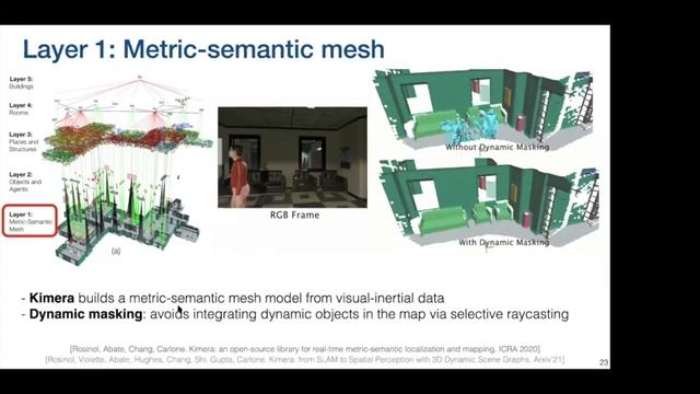 Toward Human-Level Perception: 3D Dynamic Scene Graphs & Certifiable Algorithms for Robot Perceptio смотреть онлайн