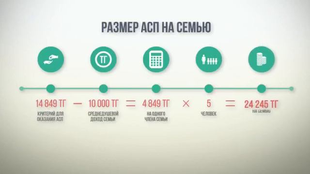 Как изменится размер адресной социальной помощи смотреть онлайн