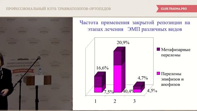 Проблемы и достижения в детской травматологии и ортопедии смотреть онлайн
