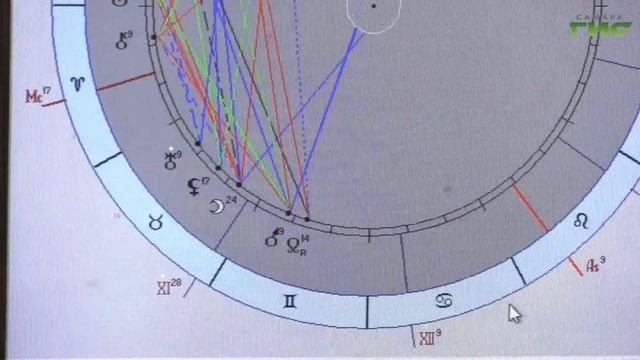 Искусство и Саморазвитие