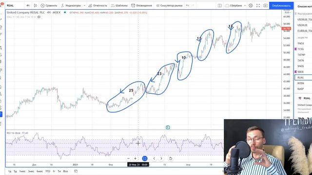 Индикатор RSI. Для чего нужен, что показывает и как им пользоваться! ЧАСТЬ 2 смотреть онлайн