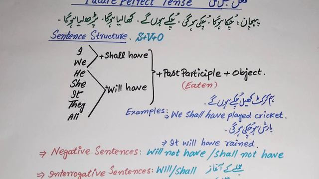 Future Continuous and Future Perfect Tense/A grammar lesson with examples in Urdu/Hindi смотреть онлайн