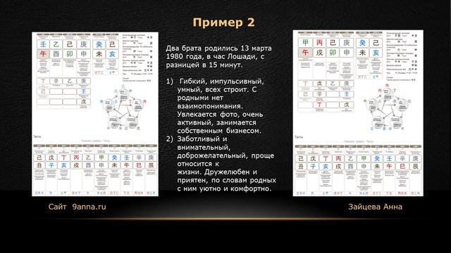 Бацзы. Как построить карты близнецов или двойняшек? смотреть онлайн