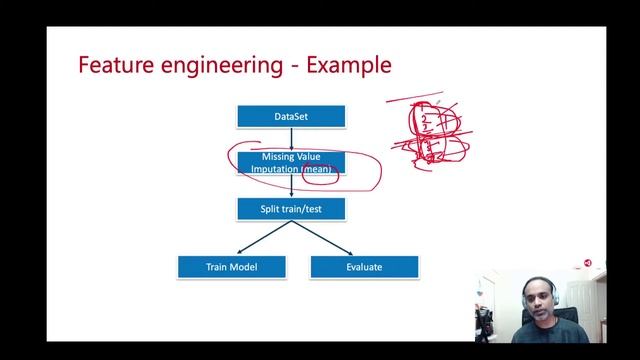 Data Leakage- Most Ignored Problem In Machine learning By Sandip Pani смотреть онлайн