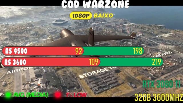 Ryzen 5 4500 vs Ryzen 5 3600 | Games Test |1080P смотреть онлайн