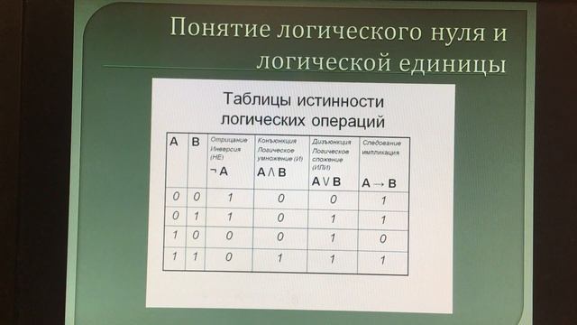 Организация технологии проектирования систем автоматизации