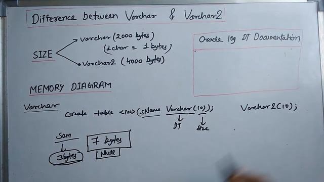 What is difference between varchar and varchar2 datatype? смотреть онлайн