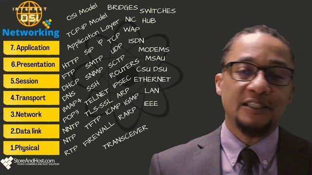 Networking Fundamentals (2022) | How Network Components Work Together. смотреть онлайн
