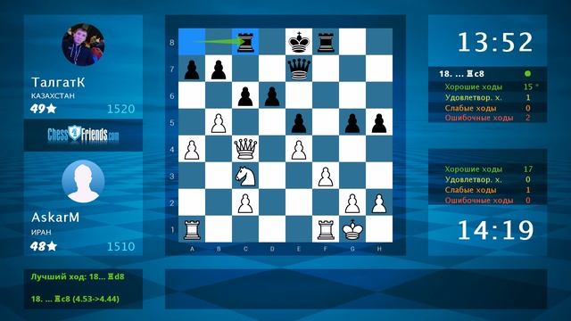 Анализ шахматной партии: AskarM - ТалгатК, 1-0 (по ChessFriends.com) смотреть онлайн