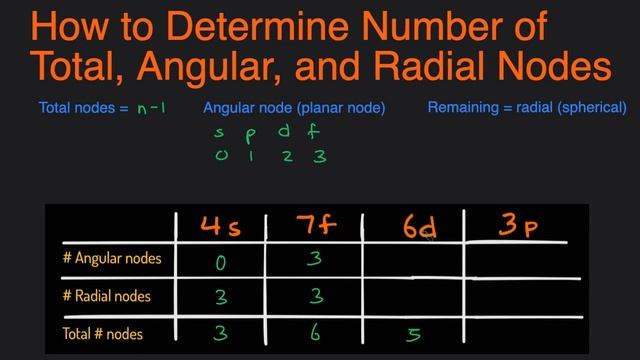 How to Determine Number of Angular Nodes, Radial Nodes, and Total Nodes of Orbitals Examples смотреть онлайн