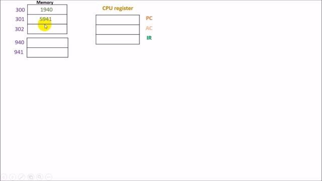 How to execute instruction a Hypothetical machine | Computer Architecture| Load Store ADD [Bengali смотреть онлайн