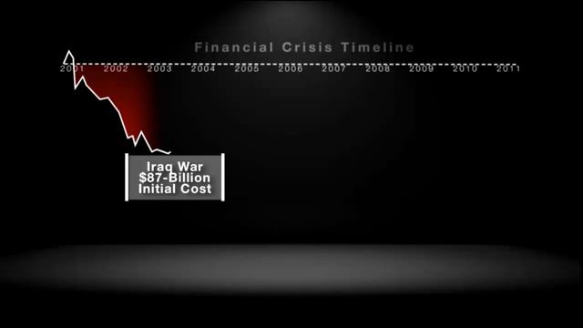 FINANCIAL CRISIS TIMELINE: THE NOTE EMPIRE смотреть онлайн
