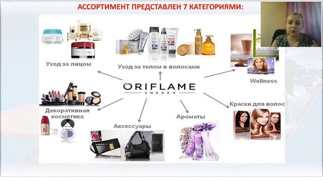 ЛТО как часть бизнеса