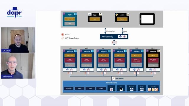 Case Study: Man Group | DaprCon смотреть онлайн