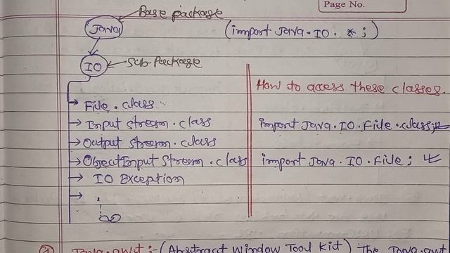 type of package in java|lec-2| predefine package | Built-in package in java | AndroJava смотреть онлайн