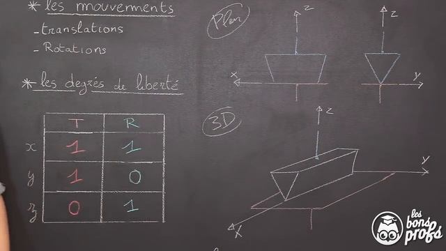 Les 11 liaisons mécaniques existantes - SI - 1ère - Les Bons Profs смотреть онлайн