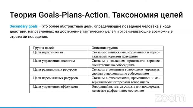 Публичный семинар: Методы управления диалогом и определение целей в диалоге смотреть онлайн