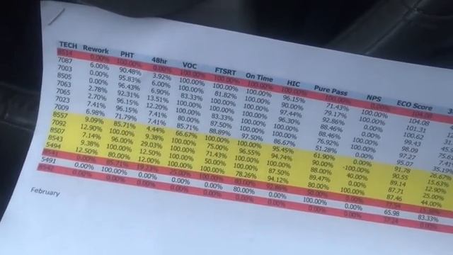 Доигрался... За Что Могут Уволить На Кабельном В США? Работа в США 2018 Хьюстон. CableToday смотреть онлайн