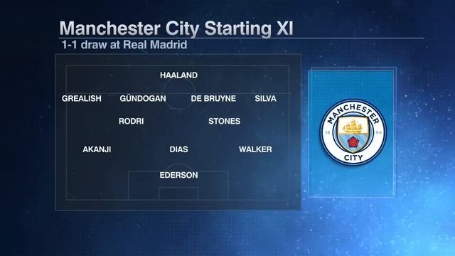 ? FULL REACTION ? Real Madrid vs. Manchester City 1st leg ends in draw | ESPN FC смотреть онлайн